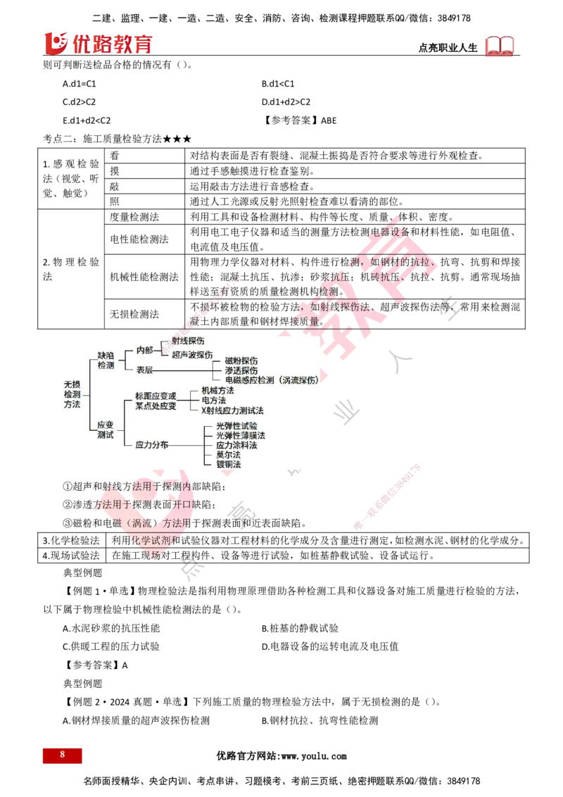 25年一建《项目管理》大V精讲总讲义打印版_2026年一级建造师_2026年一建管理_2025年一建管理SVIP_02-基础精讲✿高端面授✿深度强化_30-管理《强化精讲班》许名标YL