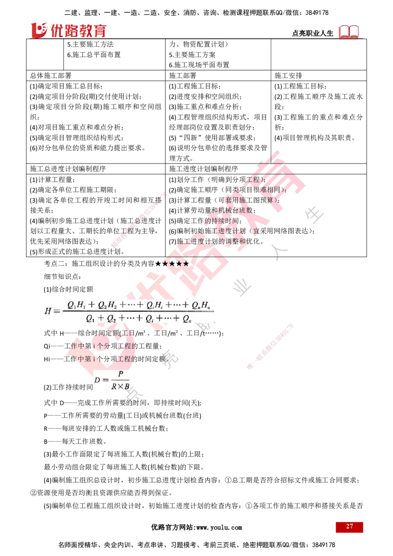 25年一建《项目管理》大V精讲总讲义打印版_2026年一级建造师_2026年一建管理_2025年一建管理SVIP_02-基础精讲✿高端面授✿深度强化_30-管理《强化精讲班》许名标YL