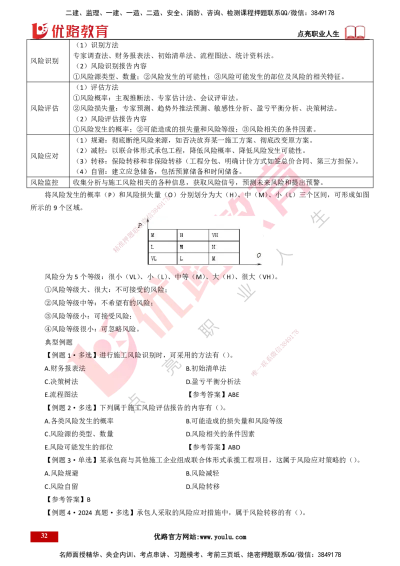 25年一建《项目管理》大V精讲总讲义打印版_2026年一级建造师_2026年一建管理_2025年一建管理SVIP_02-基础精讲✿高端面授✿深度强化_30-管理《强化精讲班》许名标YL