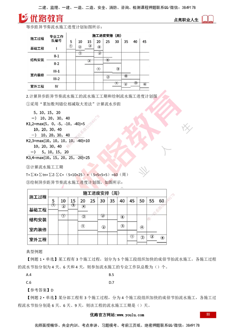 25年一建《项目管理》大V精讲总讲义打印版_2026年一级建造师_2026年一建管理_2025年一建管理SVIP_02-基础精讲✿高端面授✿深度强化_30-管理《强化精讲班》许名标YL