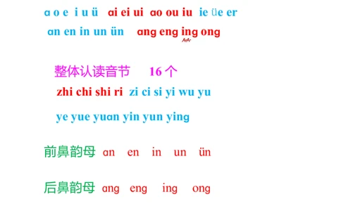 一年级上册语文知识点归纳网红版_一年级上下册资料_小学一年级学习资料-25年更新版_1-01、小学一年级语文上册_01、知识汇总