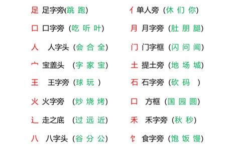 一年级上册语文知识点归纳网红版_一年级上下册资料_小学一年级学习资料-25年更新版_1-01、小学一年级语文上册_01、知识汇总
