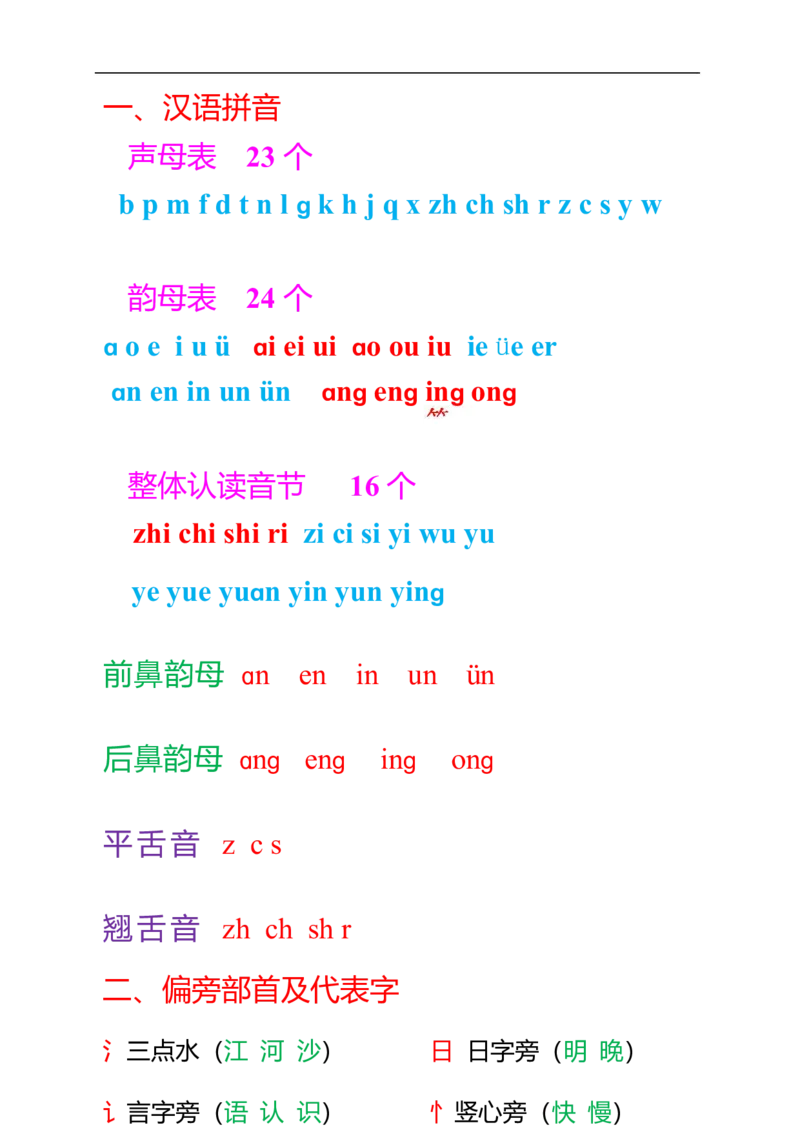 一年级上册语文知识点归纳网红版_一年级上下册资料_小学一年级学习资料-25年更新版_1-01、小学一年级语文上册_01、知识汇总