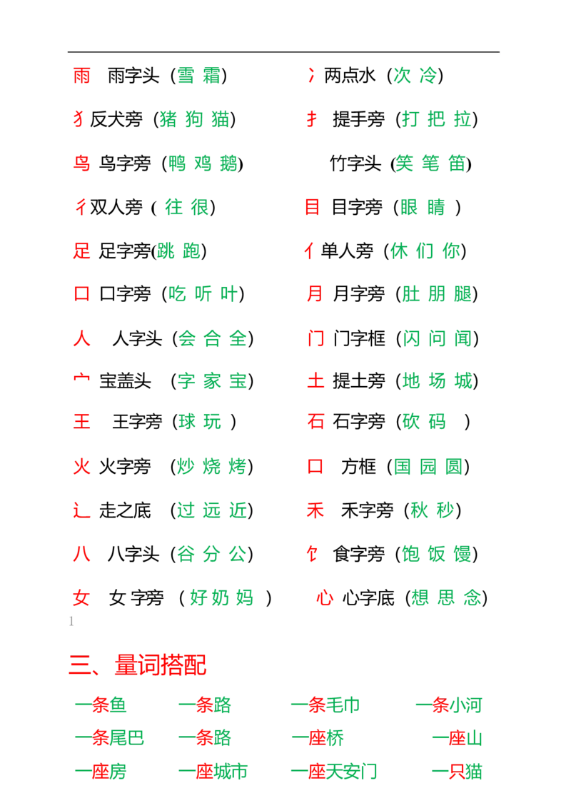 一年级上册语文知识点归纳网红版_一年级上下册资料_小学一年级学习资料-25年更新版_1-01、小学一年级语文上册_01、知识汇总