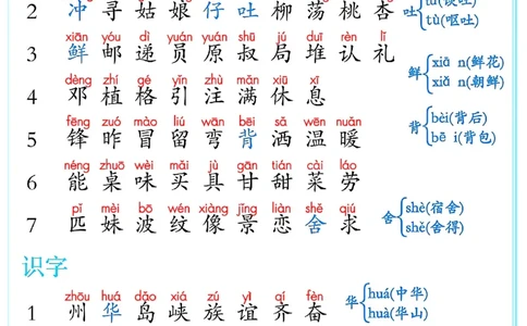 二年级下册语文词语表_二年级上下册资料_小学二年级学习资料-25年更新版_2-02、小学二年级语文下册_2-2-2、练习题、作业、试题、试卷_专项练习_语文字词成语专项（习题+总结）