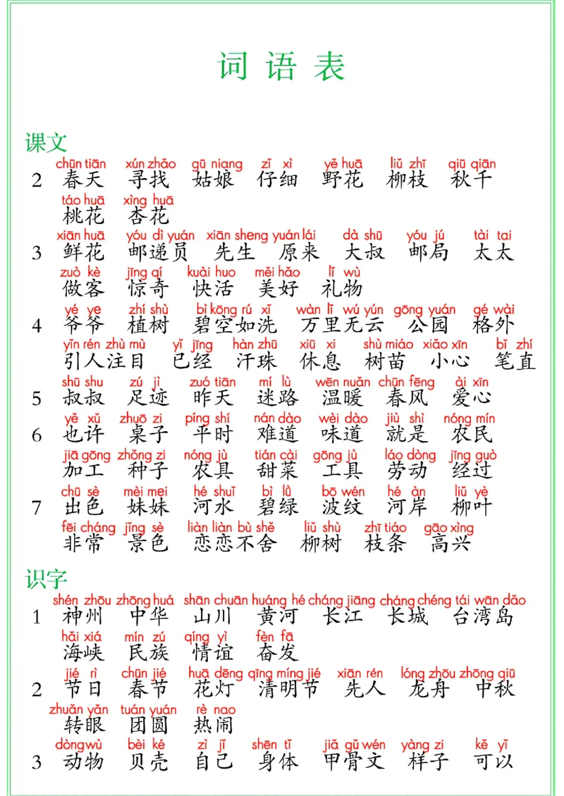 二年级下册语文词语表_二年级上下册资料_小学二年级学习资料-25年更新版_2-02、小学二年级语文下册_2-2-2、练习题、作业、试题、试卷_专项练习_语文字词成语专项（习题+总结）