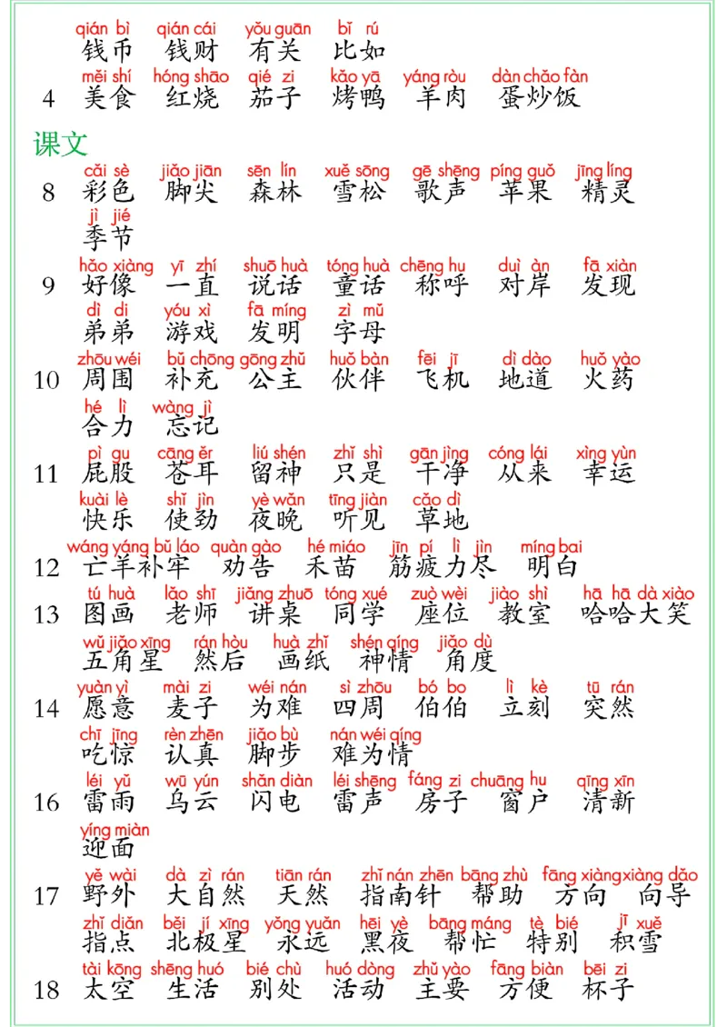 二年级下册语文词语表_二年级上下册资料_小学二年级学习资料-25年更新版_2-02、小学二年级语文下册_2-2-2、练习题、作业、试题、试卷_专项练习_语文字词成语专项（习题+总结）
