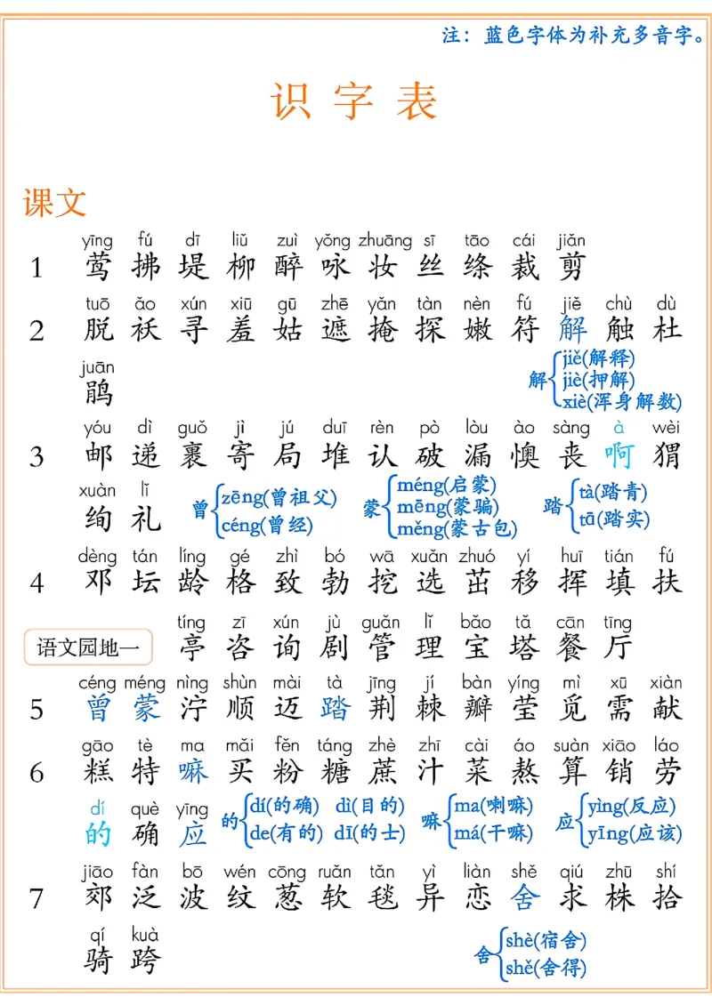 二年级下册语文词语表_二年级上下册资料_小学二年级学习资料-25年更新版_2-02、小学二年级语文下册_2-2-2、练习题、作业、试题、试卷_专项练习_语文字词成语专项（习题+总结）