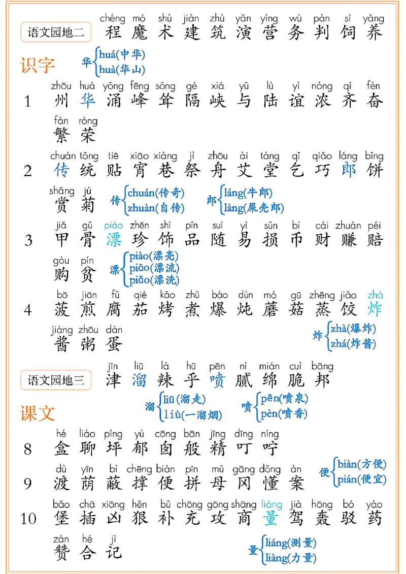 二年级下册语文词语表_二年级上下册资料_小学二年级学习资料-25年更新版_2-02、小学二年级语文下册_2-2-2、练习题、作业、试题、试卷_专项练习_语文字词成语专项（习题+总结）