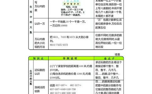 三年级上册数学冀教版知识要点_三年级上下册资料_三年级上语数英上下册学习资料_3-8-3、小学三年级数学上册_冀教版_1、知识点总结