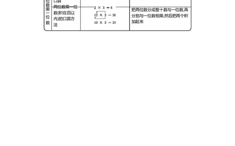 三年级上册数学冀教版知识要点_三年级上下册资料_三年级上语数英上下册学习资料_3-8-3、小学三年级数学上册_冀教版_1、知识点总结