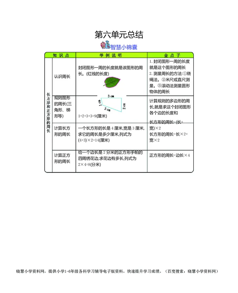 三年级上册数学冀教版知识要点_三年级上下册资料_三年级上语数英上下册学习资料_3-8-3、小学三年级数学上册_冀教版_1、知识点总结