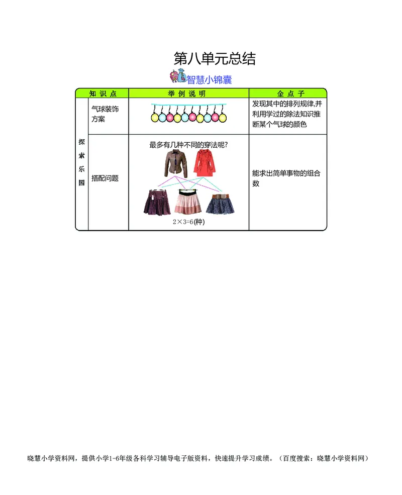 三年级上册数学冀教版知识要点_三年级上下册资料_三年级上语数英上下册学习资料_3-8-3、小学三年级数学上册_冀教版_1、知识点总结