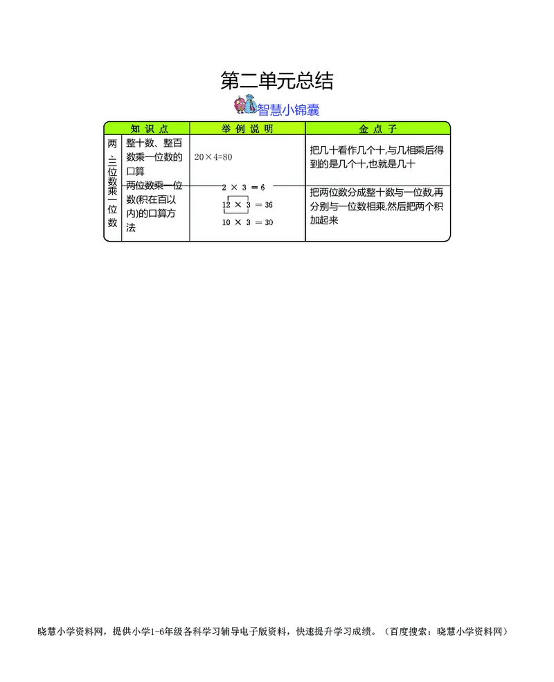 三年级上册数学冀教版知识要点_三年级上下册资料_三年级上语数英上下册学习资料_3-8-3、小学三年级数学上册_冀教版_1、知识点总结