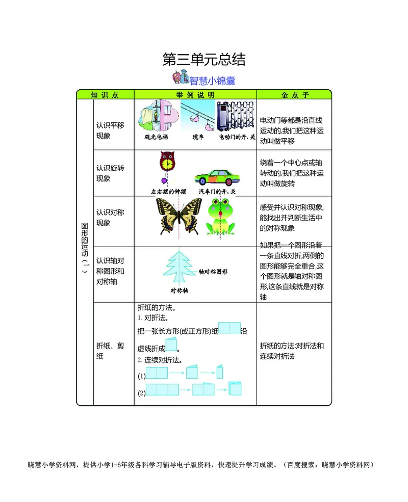 三年级上册数学冀教版知识要点_三年级上下册资料_三年级上语数英上下册学习资料_3-8-3、小学三年级数学上册_冀教版_1、知识点总结