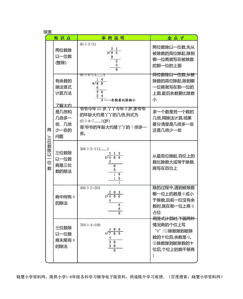三年级上册数学冀教版知识要点_三年级上下册资料_三年级上语数英上下册学习资料_3-8-3、小学三年级数学上册_冀教版_1、知识点总结