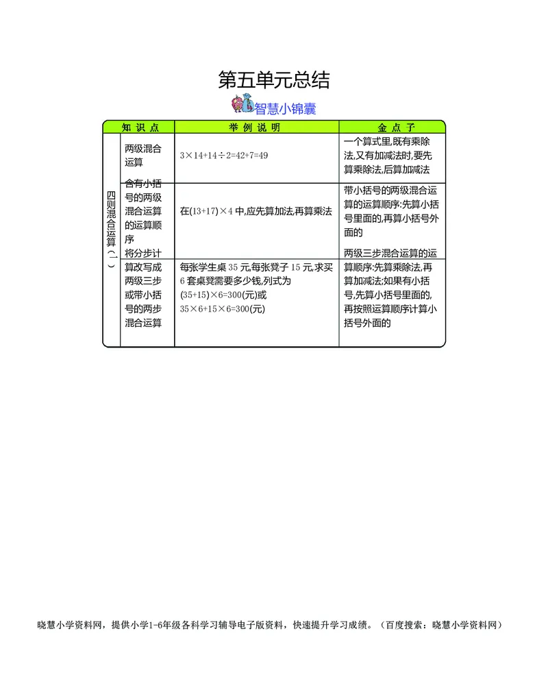 三年级上册数学冀教版知识要点_三年级上下册资料_三年级上语数英上下册学习资料_3-8-3、小学三年级数学上册_冀教版_1、知识点总结