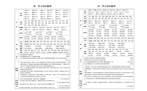 《聚优名卷》语文3年级下册（RJ）_三年级上下册资料_小学三年级学习资料-25年更新版_3-02、小学三年级语文下册_3-2-2、练习题、作业、试题、试卷_电子册类