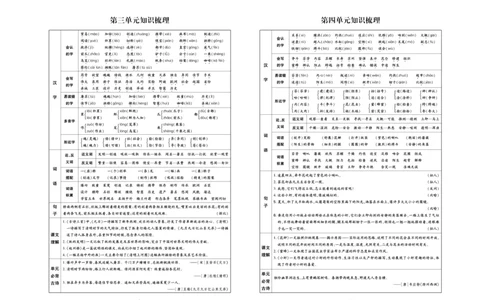 《聚优名卷》语文3年级下册（RJ）_三年级上下册资料_小学三年级学习资料-25年更新版_3-02、小学三年级语文下册_3-2-2、练习题、作业、试题、试卷_电子册类