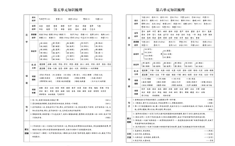 《聚优名卷》语文3年级下册（RJ）_三年级上下册资料_小学三年级学习资料-25年更新版_3-02、小学三年级语文下册_3-2-2、练习题、作业、试题、试卷_电子册类