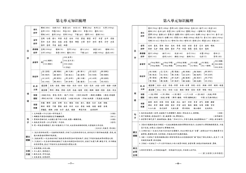 《聚优名卷》语文3年级下册（RJ）_三年级上下册资料_小学三年级学习资料-25年更新版_3-02、小学三年级语文下册_3-2-2、练习题、作业、试题、试卷_电子册类