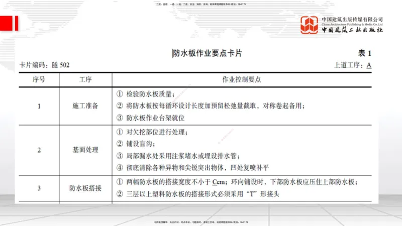 2025一建《铁路》考前小灶直播课-第一套卷（下）_2026年一级建造师_2026年一建铁路_2025年一建铁路SVIP_04-冲刺串讲✿考点强化✿小灶集训_14-铁路《考前小灶直播》皇民JGS_讲义