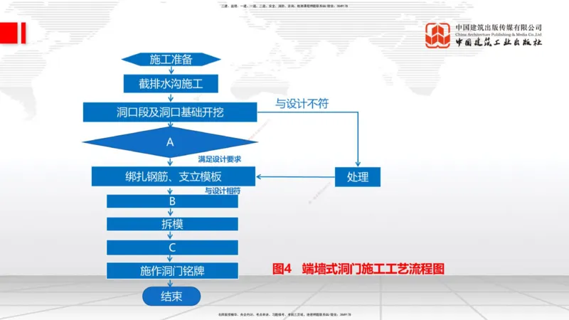 2025一建《铁路》考前小灶直播课-第一套卷（下）_2026年一级建造师_2026年一建铁路_2025年一建铁路SVIP_04-冲刺串讲✿考点强化✿小灶集训_14-铁路《考前小灶直播》皇民JGS_讲义
