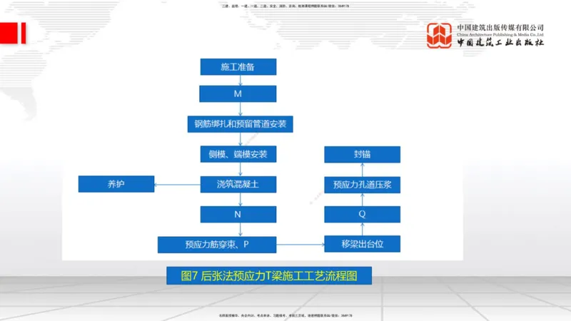 2025一建《铁路》考前小灶直播课-第一套卷（下）_2026年一级建造师_2026年一建铁路_2025年一建铁路SVIP_04-冲刺串讲✿考点强化✿小灶集训_14-铁路《考前小灶直播》皇民JGS_讲义