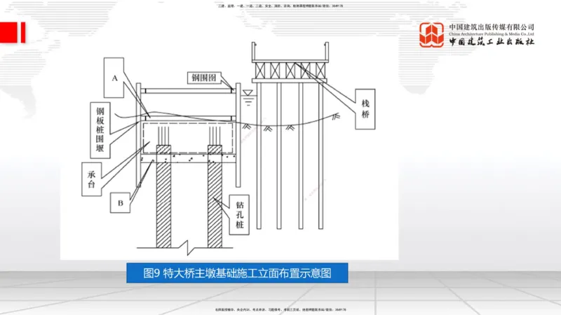 2025一建《铁路》考前小灶直播课-第一套卷（下）_2026年一级建造师_2026年一建铁路_2025年一建铁路SVIP_04-冲刺串讲✿考点强化✿小灶集训_14-铁路《考前小灶直播》皇民JGS_讲义