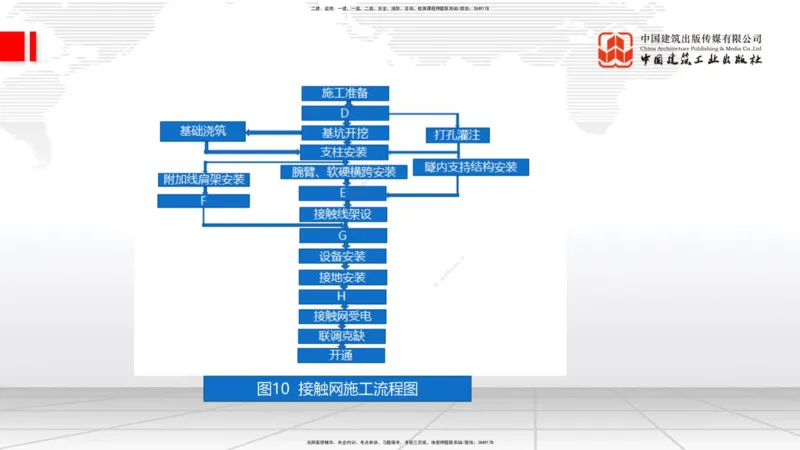 2025一建《铁路》考前小灶直播课-第一套卷（下）_2026年一级建造师_2026年一建铁路_2025年一建铁路SVIP_04-冲刺串讲✿考点强化✿小灶集训_14-铁路《考前小灶直播》皇民JGS_讲义