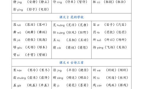 三年级上册写字表注音组词_三年级上下册资料_小学三年级学习资料-25年更新版_3-01、小学三年级语文上册_3-1-1、复习、知识点、归纳汇总_语文三（上）重点总汇