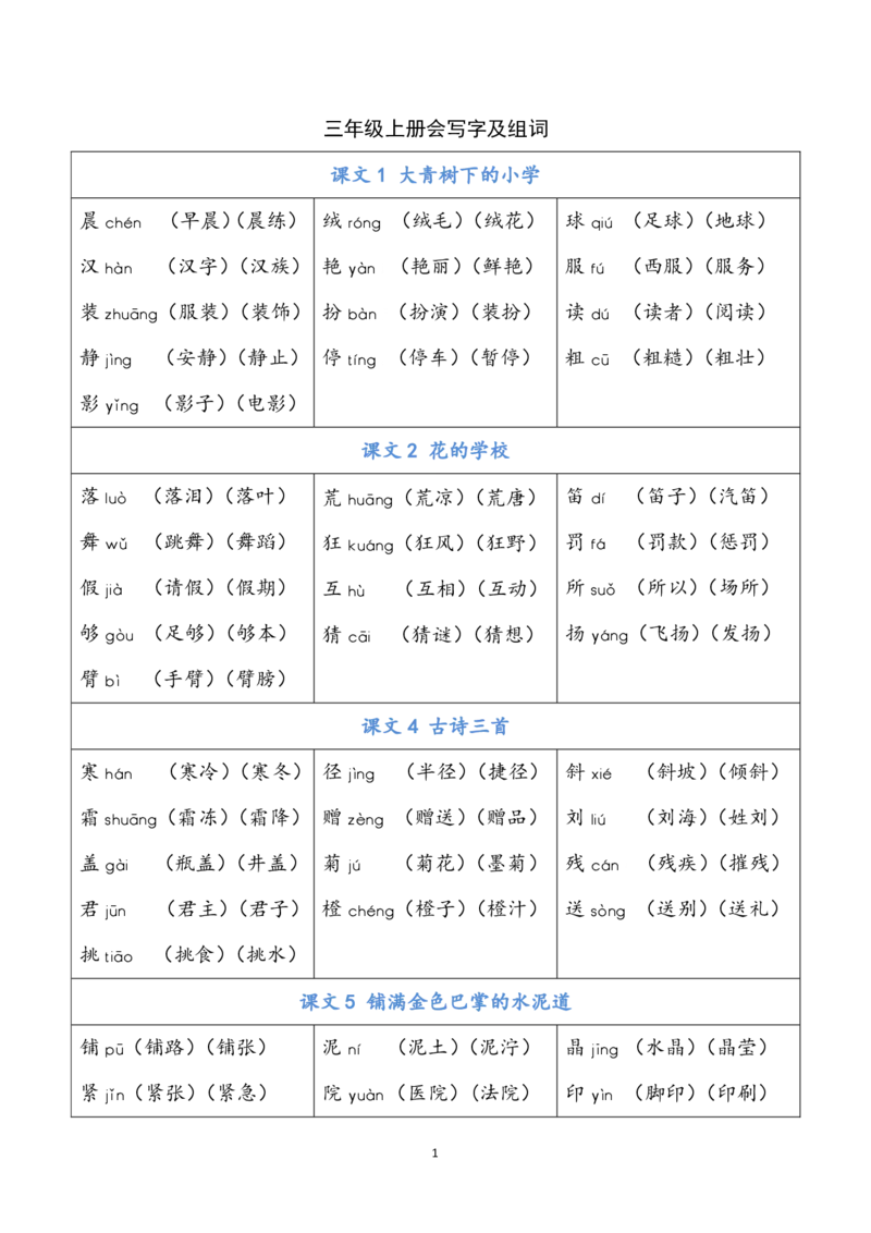 三年级上册写字表注音组词_三年级上下册资料_小学三年级学习资料-25年更新版_3-01、小学三年级语文上册_3-1-1、复习、知识点、归纳汇总_语文三（上）重点总汇