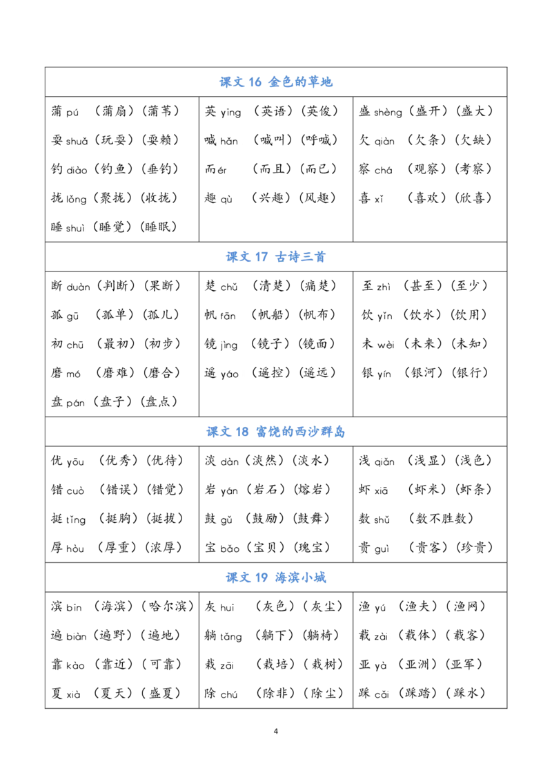 三年级上册写字表注音组词_三年级上下册资料_小学三年级学习资料-25年更新版_3-01、小学三年级语文上册_3-1-1、复习、知识点、归纳汇总_语文三（上）重点总汇