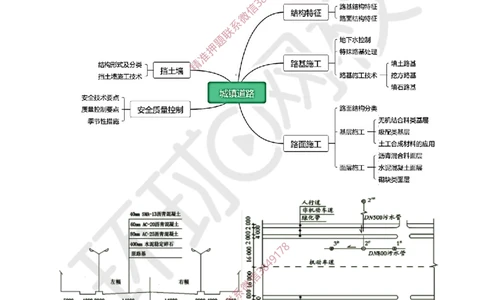 2025一建市政备考指导_535e3f3499c0e8e76b5327d8ce085a42f1b96a4d_2026年一级建造师_2026年一建市政_2025年一建市政SVIP_02-基础精讲✿高端面授✿深度强化_13-市政《备考指导班》李莹HQ