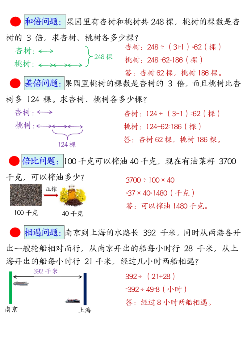 三下数学应用题母题期末常考易错思维应用题专项（空白+答案14页）(1)_三年级上下册资料_三年级下册小红书同款资料_三下数学