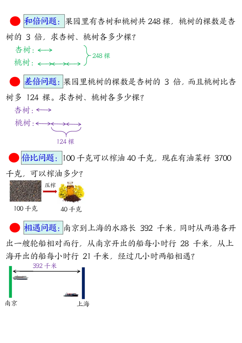 三下数学应用题母题期末常考易错思维应用题专项（空白+答案14页）(1)_三年级上下册资料_三年级下册小红书同款资料_三下数学