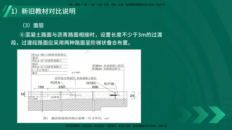 2025一建入门导学-市政实务在线版_2026年一级建造师_2026年一建市政_2025年一建市政SVIP_02-基础精讲✿高端面授✿深度强化_26-市政《教材精讲班》彭老师YL_00.入门导学课