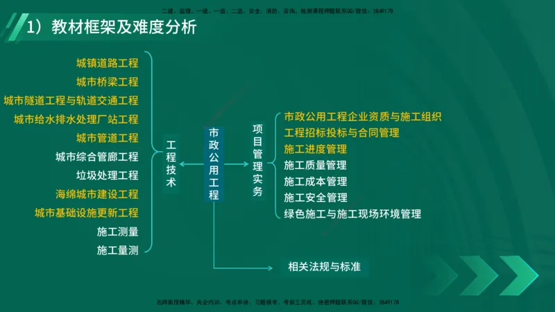 2025一建入门导学-市政实务在线版_2026年一级建造师_2026年一建市政_2025年一建市政SVIP_02-基础精讲✿高端面授✿深度强化_26-市政《教材精讲班》彭老师YL_00.入门导学课