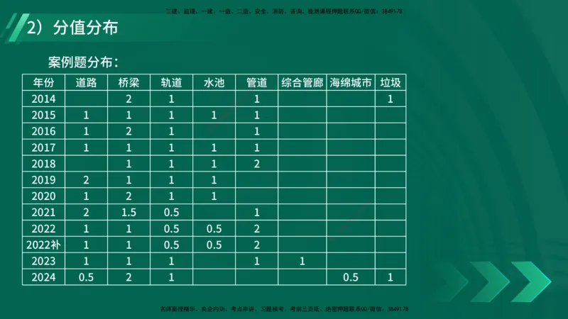 2025一建入门导学-市政实务在线版_2026年一级建造师_2026年一建市政_2025年一建市政SVIP_02-基础精讲✿高端面授✿深度强化_26-市政《教材精讲班》彭老师YL_00.入门导学课