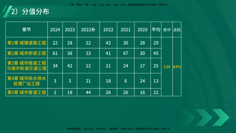 2025一建入门导学-市政实务在线版_2026年一级建造师_2026年一建市政_2025年一建市政SVIP_02-基础精讲✿高端面授✿深度强化_26-市政《教材精讲班》彭老师YL_00.入门导学课