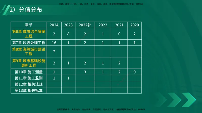2025一建入门导学-市政实务在线版_2026年一级建造师_2026年一建市政_2025年一建市政SVIP_02-基础精讲✿高端面授✿深度强化_26-市政《教材精讲班》彭老师YL_00.入门导学课