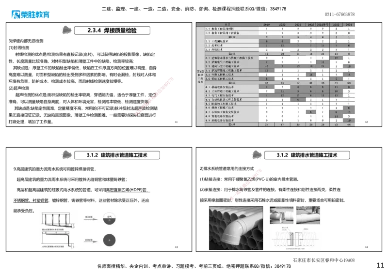 2025一建机电点睛三小时讲义1（可打印版）_2026年一级建造师_2026年一建机电_2025年一建机电SVIP_05-考前密训✿央企特训✿机构普押_42-机电《点睛三小时》王峰_讲义