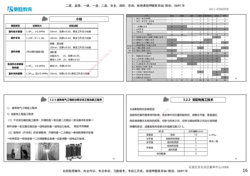 2025一建机电点睛三小时讲义1（可打印版）_2026年一级建造师_2026年一建机电_2025年一建机电SVIP_05-考前密训✿央企特训✿机构普押_42-机电《点睛三小时》王峰_讲义