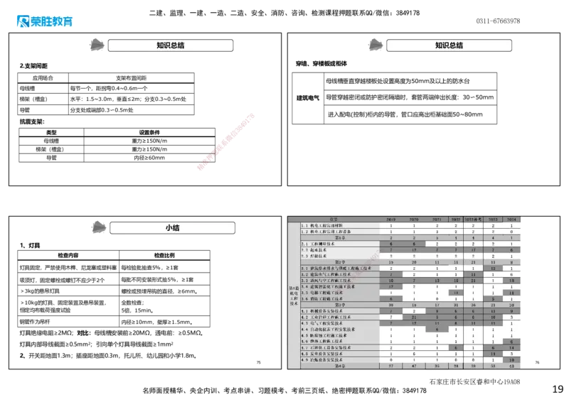 2025一建机电点睛三小时讲义1（可打印版）_2026年一级建造师_2026年一建机电_2025年一建机电SVIP_05-考前密训✿央企特训✿机构普押_42-机电《点睛三小时》王峰_讲义