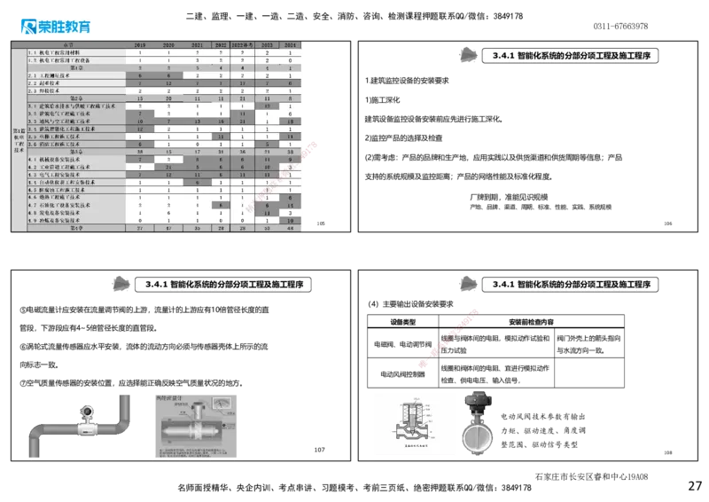 2025一建机电点睛三小时讲义1（可打印版）_2026年一级建造师_2026年一建机电_2025年一建机电SVIP_05-考前密训✿央企特训✿机构普押_42-机电《点睛三小时》王峰_讲义