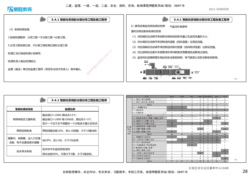 2025一建机电点睛三小时讲义1（可打印版）_2026年一级建造师_2026年一建机电_2025年一建机电SVIP_05-考前密训✿央企特训✿机构普押_42-机电《点睛三小时》王峰_讲义