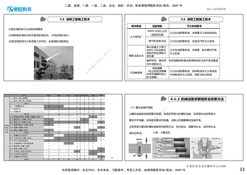 2025一建机电点睛三小时讲义1（可打印版）_2026年一级建造师_2026年一建机电_2025年一建机电SVIP_05-考前密训✿央企特训✿机构普押_42-机电《点睛三小时》王峰_讲义