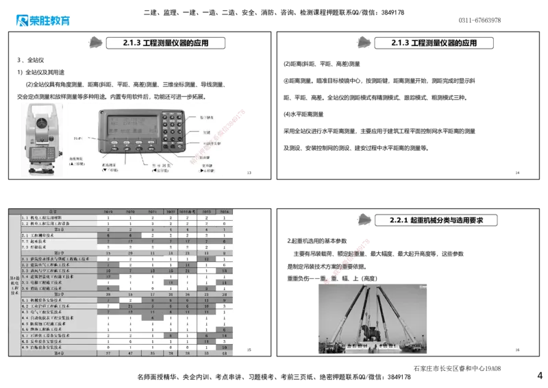 2025一建机电点睛三小时讲义1（可打印版）_2026年一级建造师_2026年一建机电_2025年一建机电SVIP_05-考前密训✿央企特训✿机构普押_42-机电《点睛三小时》王峰_讲义