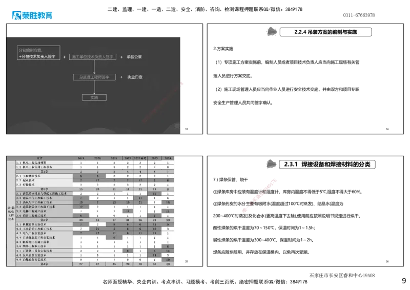 2025一建机电点睛三小时讲义1（可打印版）_2026年一级建造师_2026年一建机电_2025年一建机电SVIP_05-考前密训✿央企特训✿机构普押_42-机电《点睛三小时》王峰_讲义