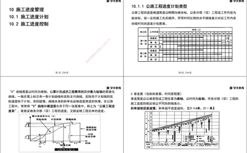 21.2025年一建直播带学5施工管理（黑白打印版）_2026年一级建造师_2026年一建公路_2025年一建公路SVIP_02-基础精讲✿高端面授✿深度强化_30-公路《直播带学班》刘滢XT_--配套讲义--